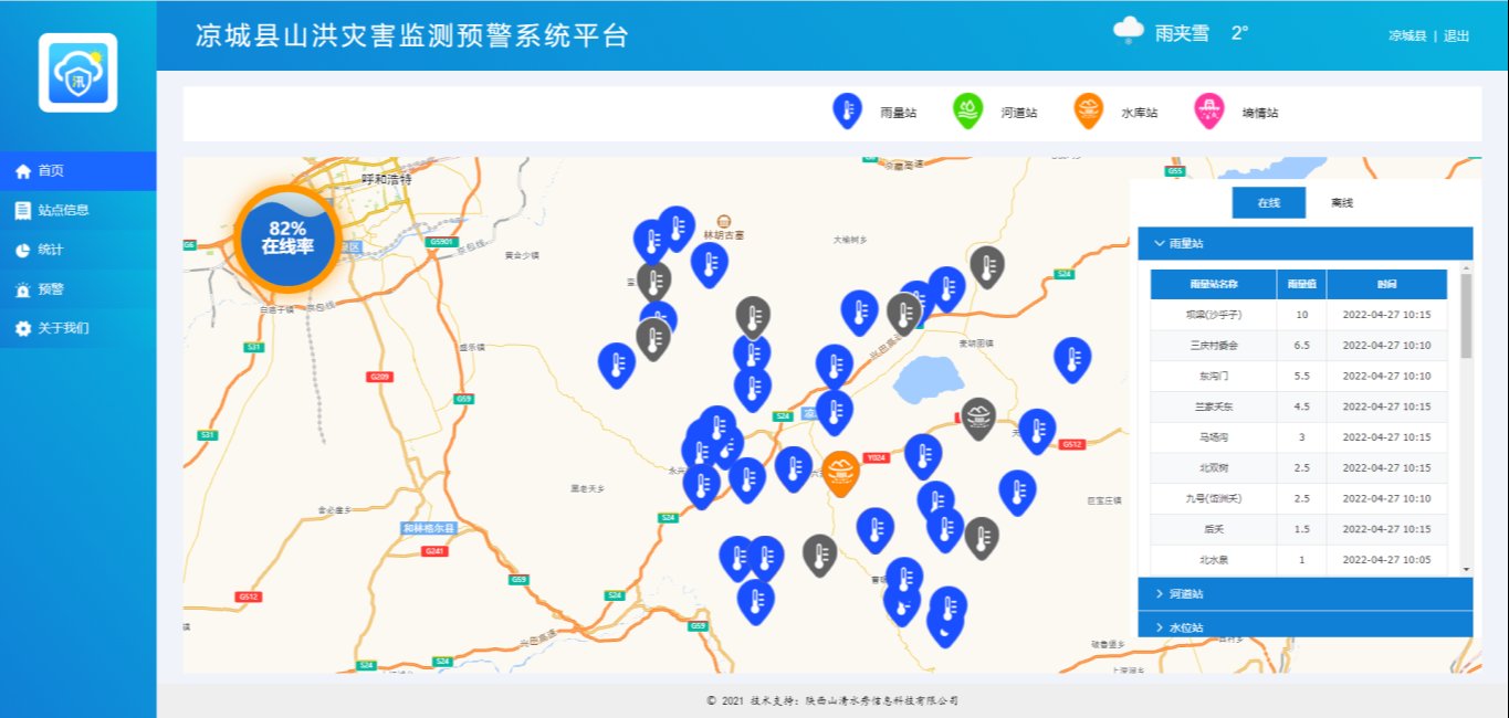 山洪灾害监测预警平台